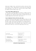 [스포츠마케팅] 여성축구 활성화를 위한 마케팅 전략-10