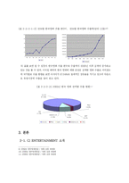[국제경영] 한국영화 CJ Entertainment(cj엔터테인먼트)의 미국시장 진출-7