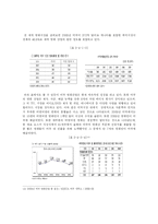 [국제경영] 한국영화 CJ Entertainment(cj엔터테인먼트)의 미국시장 진출-11