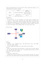 [관광산업] 관광 레저산업 활성화방안-(주)건국 리조트을 중심으로-9