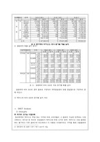[동아제약 박카스 마케팅 사례분석(A+레포트)] 동아제약 박카스 마케팅 사례분석(A+레포트)-4