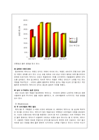 [동아제약 박카스 마케팅 사례분석(A+레포트)] 동아제약 박카스 마케팅 사례분석(A+레포트)-5