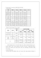 [재무관리] 포스코(Posco) 기업 재무 분석 - 현재 재무 구조 분석 및 개선 방안-2