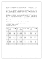 [재무관리] 포스코(Posco) 기업 재무 분석 - 현재 재무 구조 분석 및 개선 방안-4