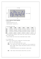 [재무관리] 포스코(Posco) 기업 재무 분석 - 현재 재무 구조 분석 및 개선 방안-5