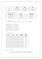 [재무관리] 포스코(Posco) 기업 재무 분석 - 현재 재무 구조 분석 및 개선 방안-12