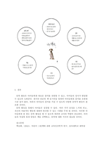 [ 1아동문학 ) 국내외 아동문학상 수상 그림책 중 3∼5세 유아의 사회·정서 발달에 적합한 그림책 3권을 선택하여 문학적, 미술적 특징을 분석하여 서술하시오 ]-10