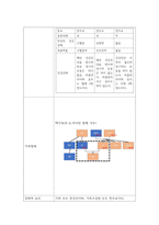 [ 가족건강간호학 ) 본인 가족을 대상으로 한 가족간호과정 사례보고서 작성하기2 ]-3