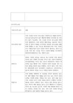 [ 가족건강간호학 ) 본인 가족을 대상으로 한 가족간호과정 사례보고서 작성하기2 ]-5