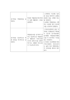 [ 가족건강간호학 ) 본인 가족을 대상으로 한 가족간호과정 사례보고서 작성하기2 ]-12