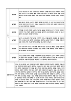 만0세 1학기 관찰일지 및 연계된 부모상담일지 (관찰일지,부모면담일지,발달평가 모두포함)-8