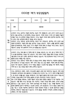 만0세 1학기 관찰일지 및 연계된 부모상담일지 (관찰일지,부모면담일지,발달평가 모두포함)-14