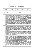 만0세 1학기 관찰일지 및 연계된 부모상담일지 (관찰일지,부모면담일지,발달평가 모두포함)-20