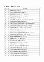 [고득점] 일본문화바로알기(일바알) 족보(중간고사&기말고사)_100문제_A+_강력추천_합격-8