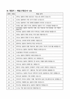 [고득점] 일본문화바로알기(일바알) 족보(중간고사&기말고사)_100문제_A+_강력추천_합격-15