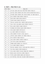 [고득점] 일본문화바로알기(일바알) 족보(중간고사&기말고사)_100문제_A+_강력추천_합격-16