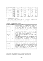 [사회복지 시설론] 사회복지 시설평가-6