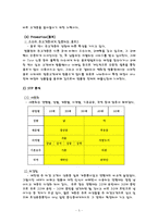 [서비스경영] [서비스경영]겔러리아백화점의 고급화전략-5