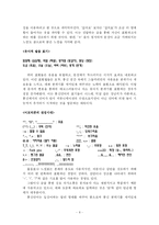 [대중문화의 이해] `방가`에서‘~하삼’까지 통신언어의 변형과정 및 전망-8