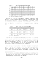 [국제정치학] 제 3세계 경제 발전의 원인에 대한 고찰 -BRICs의 경제발전-9