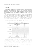[국제정치학] 제 3세계 경제 발전의 원인에 대한 고찰 -BRICs의 경제발전-10