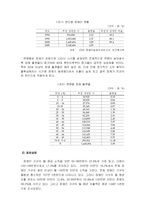 [장애인복지] 장애와 빈곤-3