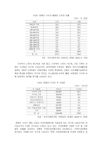 [장애인복지] 장애와 빈곤-4