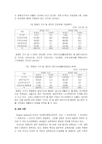 [장애인복지] 장애와 빈곤-5