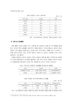 [장애인복지] 장애와 빈곤-6