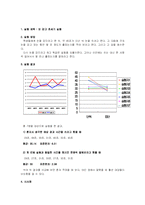 [심리학] 동조와 복종 행동-16