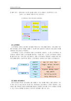 [사회복지행정론] 제13장 정보관리(정보관리, 수퍼비전과 컨설테이션)-4