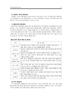 [사회복지행정론] 제13장 정보관리(정보관리, 수퍼비전과 컨설테이션)-6