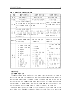 [사회복지행정론] 제13장 정보관리(정보관리, 수퍼비전과 컨설테이션)-16