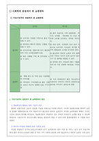 사회학적 관점에서 본 쇼핑중독-9