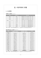 [아동복지론] 아동학대-15