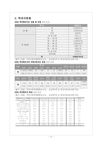 [아동복지론] 아동학대-17