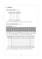 [아동복지론] 아동학대-18