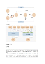 [인적자원관리] 노후생활안정 프로그램의 도입사례와 시사점-19