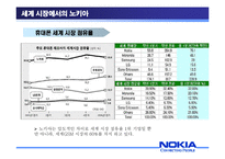 [마케팅전략] 노키아의 국제화 마케팅 사례-8