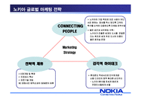 [마케팅전략] 노키아의 국제화 마케팅 사례-10