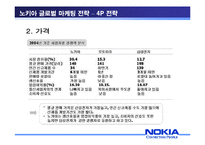 [마케팅전략] 노키아의 국제화 마케팅 사례-13