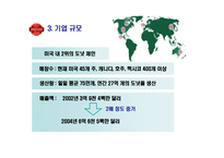 [마케팅전략] 크리스피크림도넛 마케팅전략-7