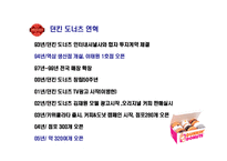 [마케팅전략] 크리스피크림도넛 마케팅전략-11