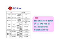 [마케팅전략] 크리스피크림도넛 마케팅전략-13