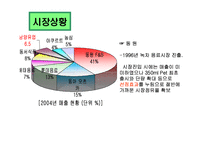 [마케팅전략] 남양유업분석과 17차 마케팅 전략-9