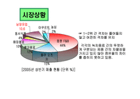 [마케팅전략] 남양유업분석과 17차 마케팅 전략-10