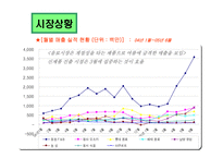 [마케팅전략] 남양유업분석과 17차 마케팅 전략-11