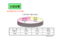 [마케팅전략] 남양유업분석과 17차 마케팅 전략-12
