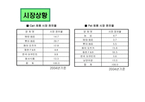 [마케팅전략] 남양유업분석과 17차 마케팅 전략-13
