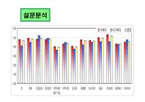 [마케팅전략] 남양유업분석과 17차 마케팅 전략-20